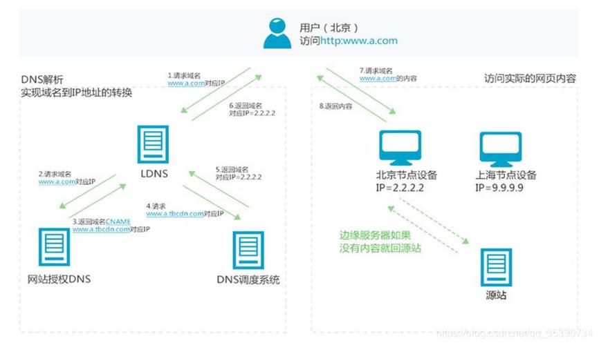 php界说dns技巧_mpDNSPython实现的多功能DNS做事器