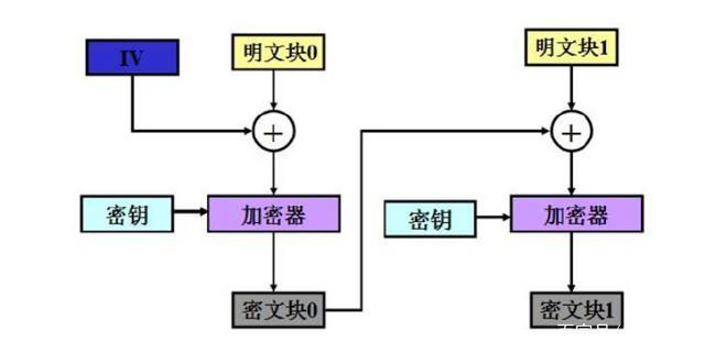 phpiv向量技巧_你的密钥被我看见了逆向获取密钥