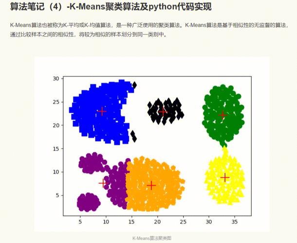 formattextareaphp技巧_不足 20 行 Python 代码高效实现 kmeans 均值聚类算法