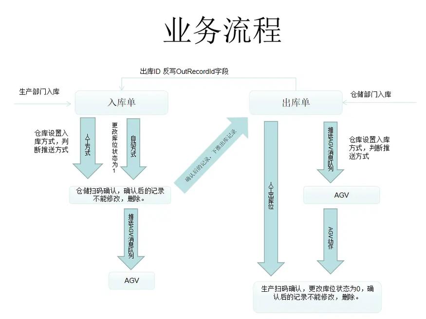 php开源wms技巧_15个优秀开源免费的餐饮系统接私活创业拿去改改