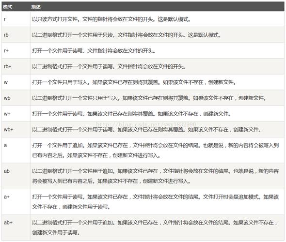 phpunset所有技巧_Python创建删除授权文件夹和读写文件的方法