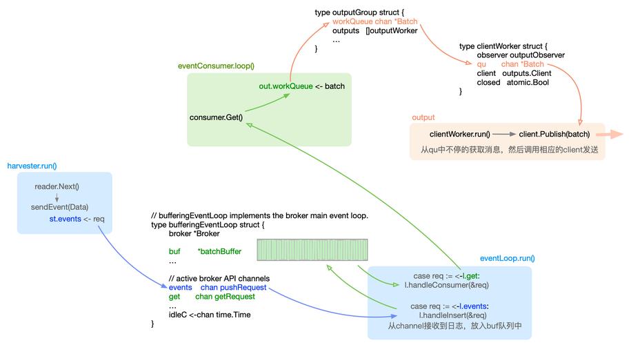 filebeat采集php技巧_容器日志采集利器filebeat深度剖析与实践