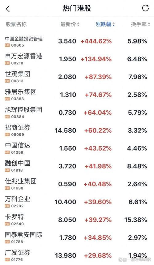 php6868技巧_等待时间变金钱港股底残股投资窍门
