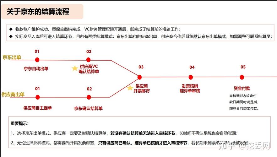 京东返利php技巧_京东自营运营笔记五京东自营返利规则介绍