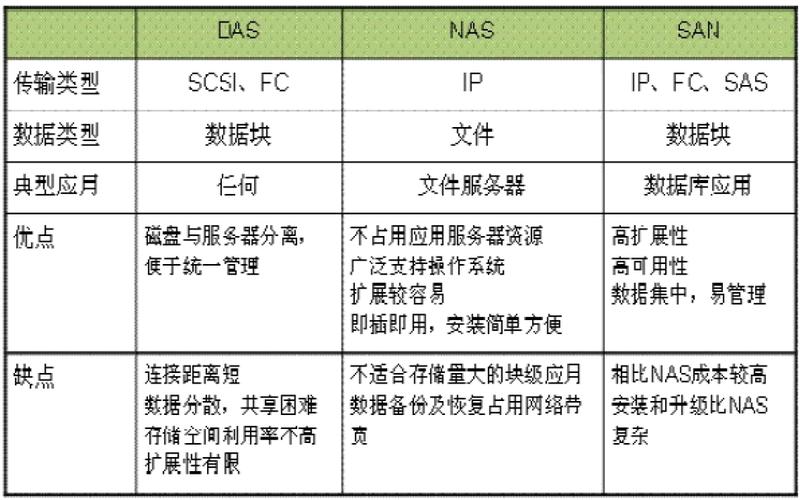 phpdos交互技巧_dos敕令ftp图文教程交互ftp文件上传下载传输做事批处理脚本