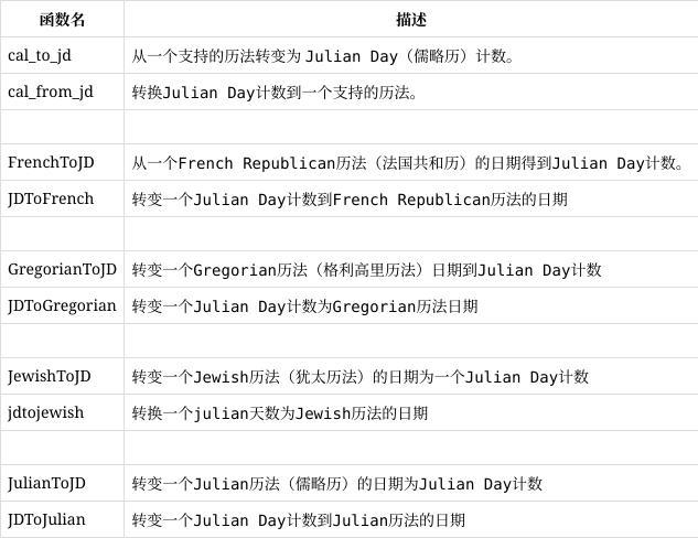 phpexe履行php文件返回0技巧_PHP常用函数总结160多个