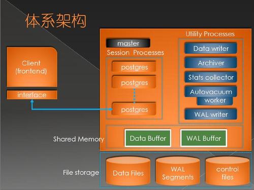 php设置装备摆设postgresql技巧_PostgreSQL的安装和启动方法大年夜全
