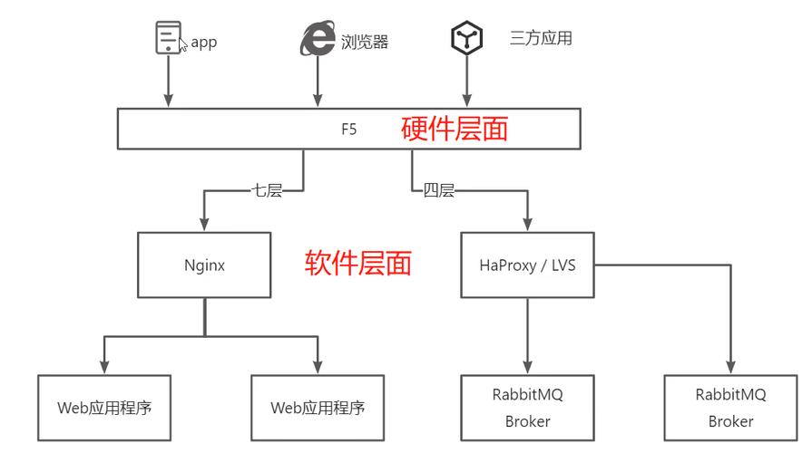 php安排resin技巧_haproxy负载均衡入门到转行