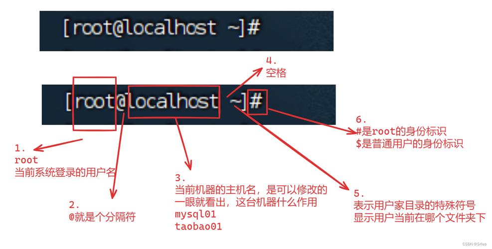 php项目dpf技巧_Linux必学敕令