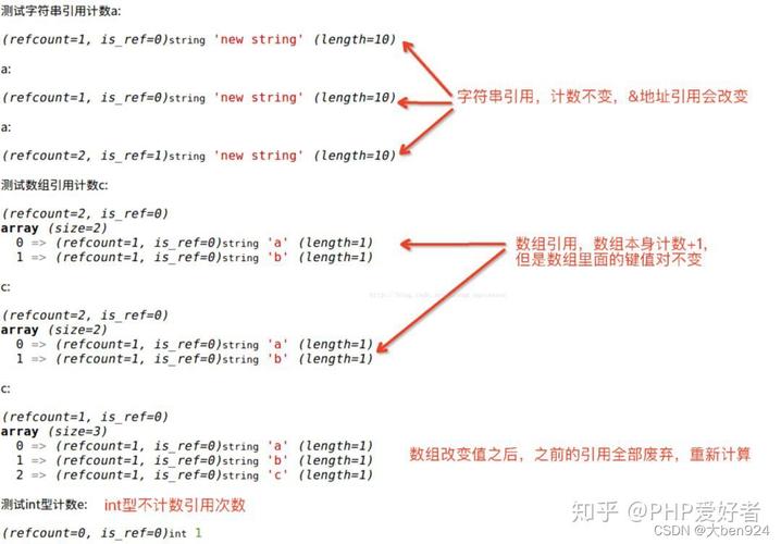 php垃圾代码技巧_PHP 垃圾收受接收机制详解