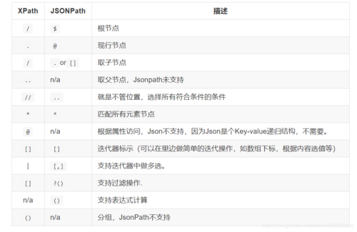 phpjson模块技巧_python之json模块