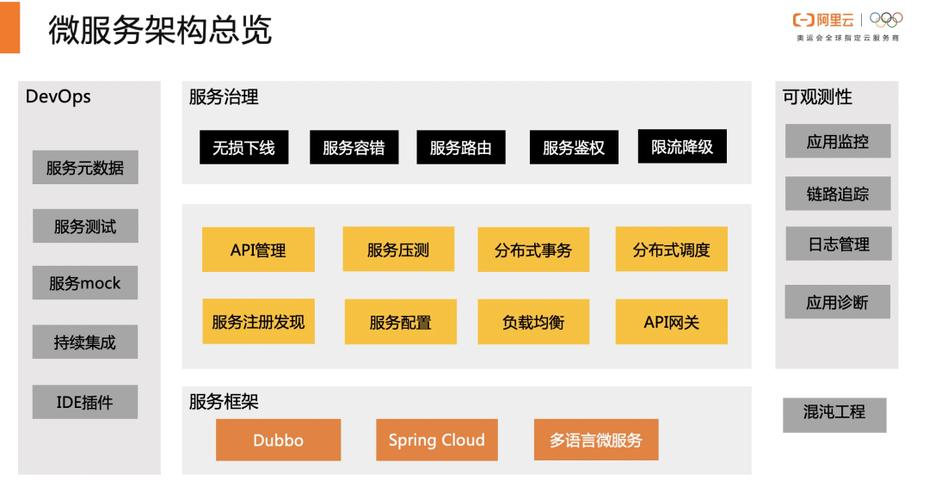 protobufphpservice技巧_Dubbo 和 HSF 在阿里巴巴的实践联袂走向下一代云原生微做事