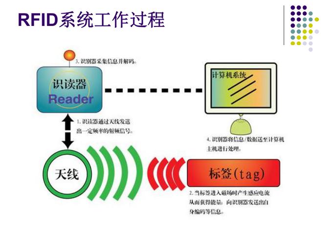 php读取rfid技巧_解析RFID校园治理黑科技