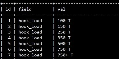 php遍历下拉技巧_php怎么设置下拉框的值
