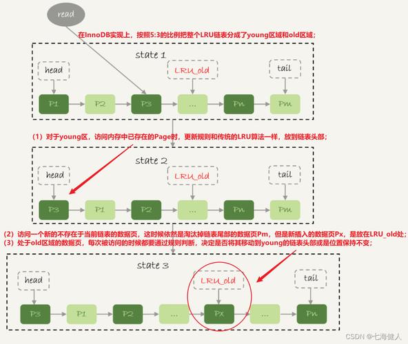 php实现lru技巧_运用 PHP 实现 LRU 缓存淘汰算法