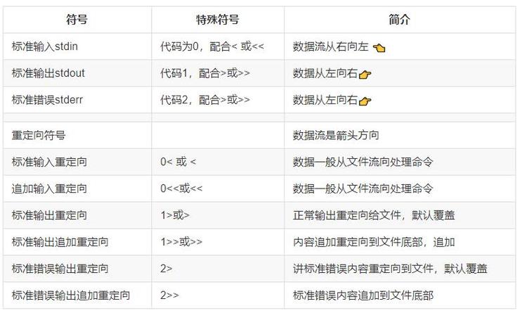 通配符年夜全php技巧_运用通配符进行Linux本地提权