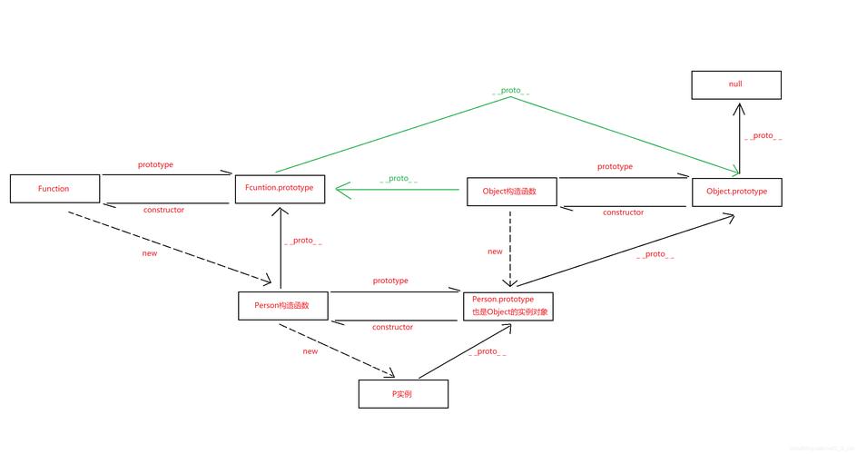 php原型链技巧_一篇JavaScript技能栈带你理解持续和原型链