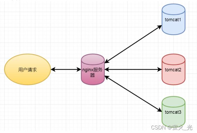 jboss运行php技巧_nginx的反向代理