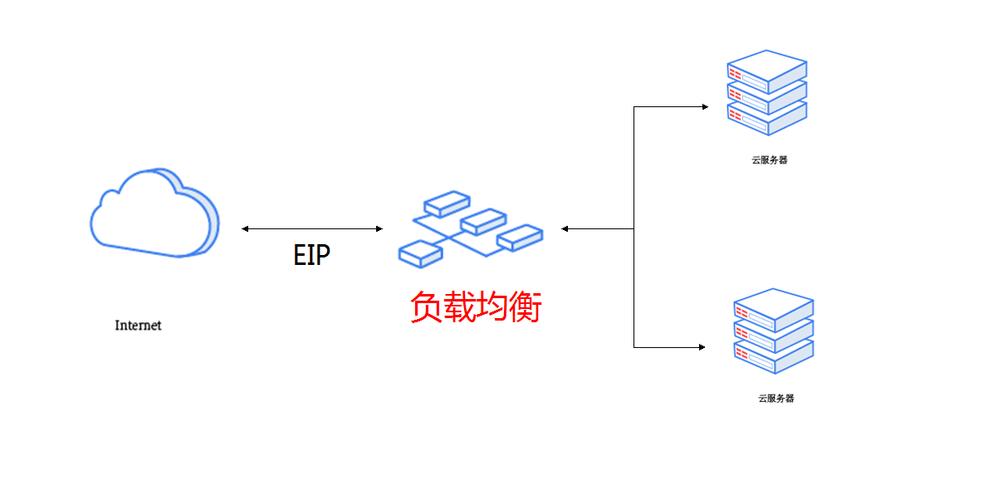 saephp探针技巧_SAE 场景下应用流量的负载均衡及路由策略设备实践 网站建设 saephp探针技巧_SAE 场景下应用流量的负载均衡及路由策略设备实践 saephp探针技巧_SAE 场景下应用流量的负载均衡及路由策略设备实践 网站建设