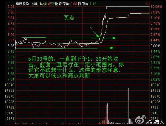 php分时库存技巧_一招潜龙出海助你稳擒牛股