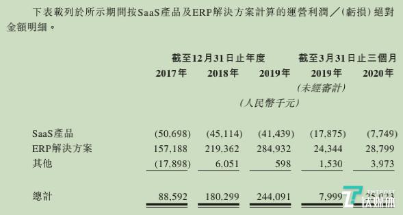 javaeephpnet技巧_房地产ERP跑出港股上市公司明源云靠什么支撑500亿市值