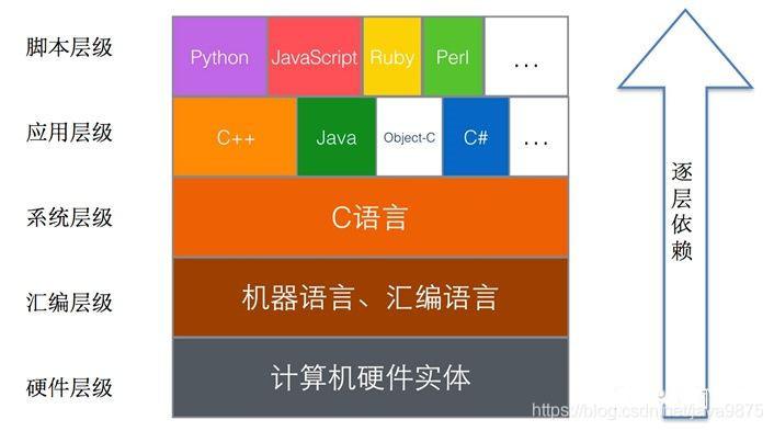 c比较php技巧_同一个内容比拟JavaCPHPPython的代码量终局意外了