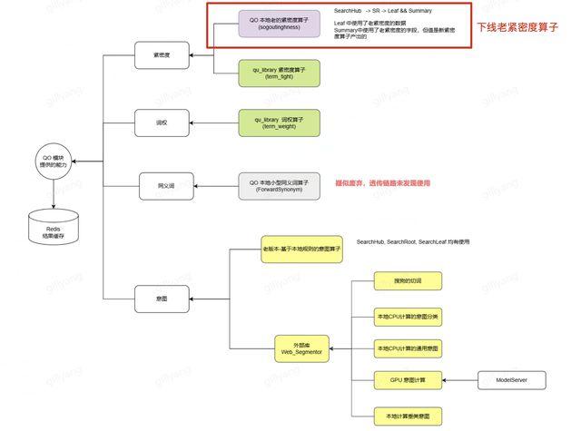 phpcoredump技巧_避雷心经 Coredump排查入门