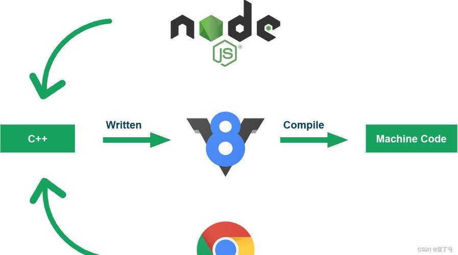 cmsphpangularjs技巧_2019技能盘点篇一最热门的6大年夜NodeJS内容治理系统CMS