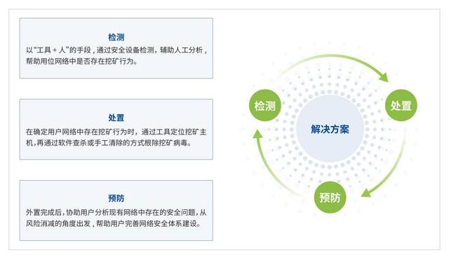 深佩服php技巧_周全围剿挖矿病毒深信服解决您快速检测轻量支配的燃眉之急