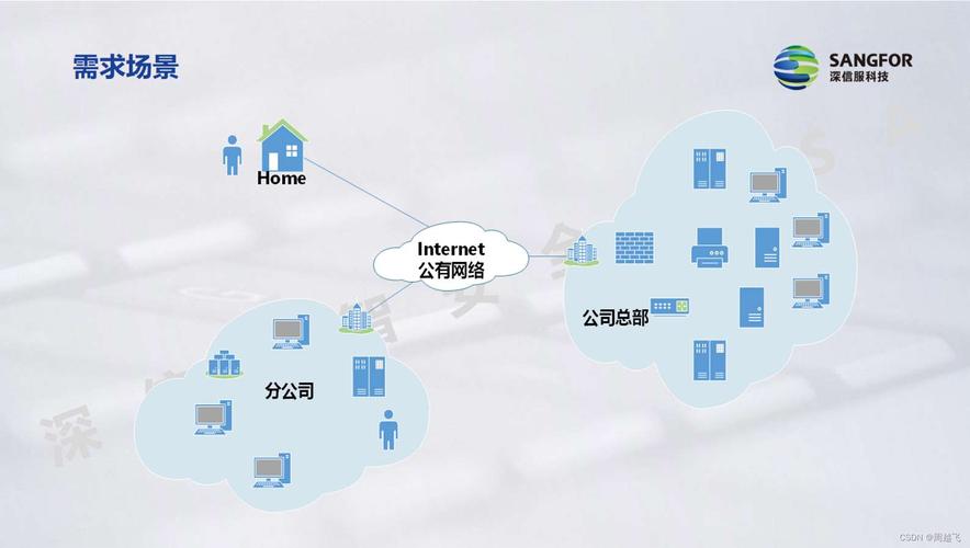 php获取isp技巧_若何更新 ISPConfig 3 SSL 证书