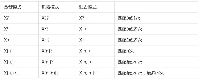 php正则ims技巧_轨范员面试必备PHP根本面试题 – 第十五天