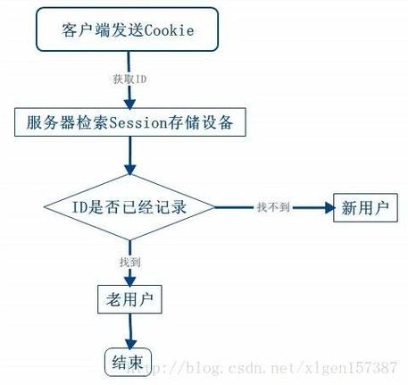php前后端技巧_微做事一步步带你认知前后端分离利器之JWT