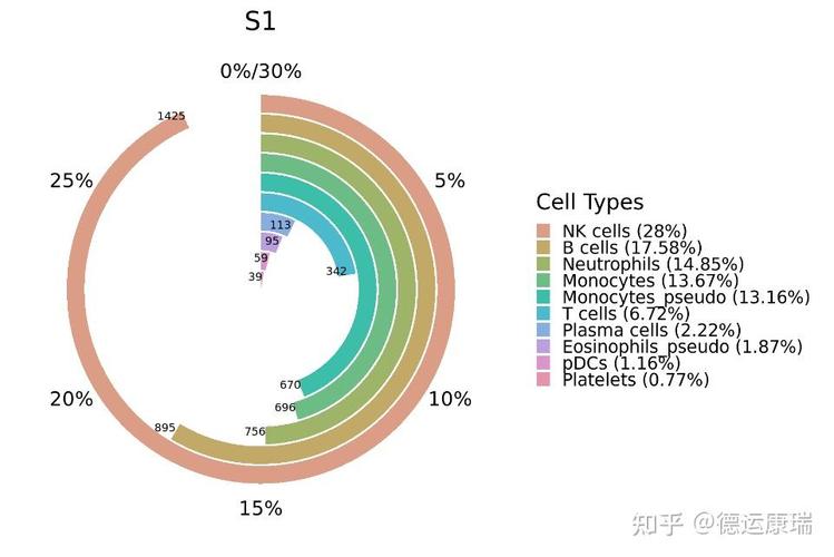 dtu平台PHP技巧_9文聚焦微生物组生信对象的十八般身手