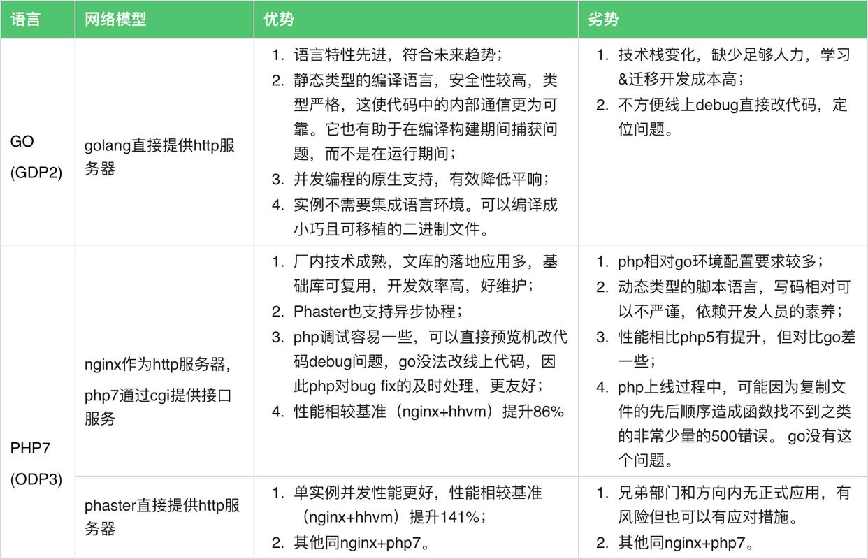 php指针应用技巧_golang2021数据格式91指针运用入门与unsafePointer