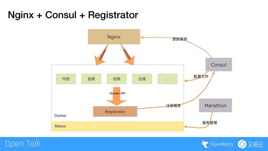 openrestyphp路由技巧_决定努力学NginxOpenResty详解location路由规则设备详解了