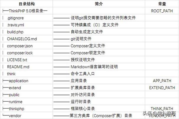 application感化PHP技巧_application核心框架目录结构浸染及其初略说明