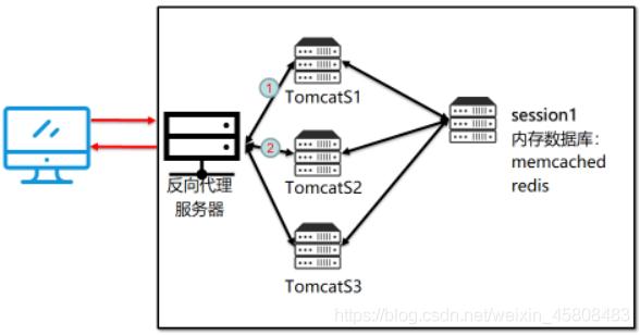 phpsessionmemcached技巧_在memcached治理php的session