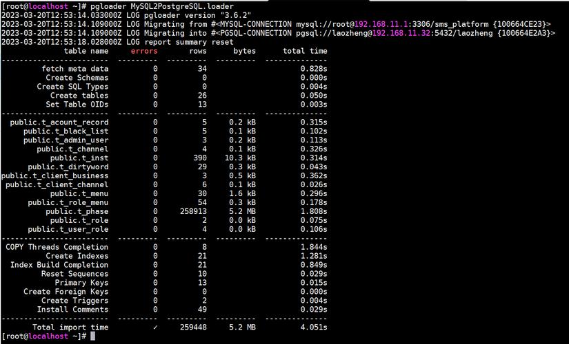 phpSQLitemysql技巧_数据架构数据迁移神器 pgloader迁移各类数据到PostgreSQL