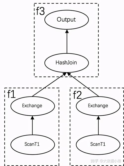 php连polardb技巧_通篇干货纵不雅观 PolarDBX 并行计算框架