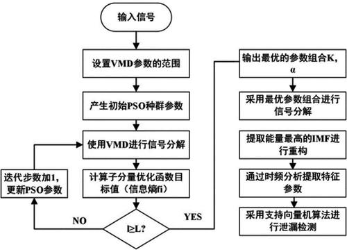php管道函数技巧_Unix管道之美