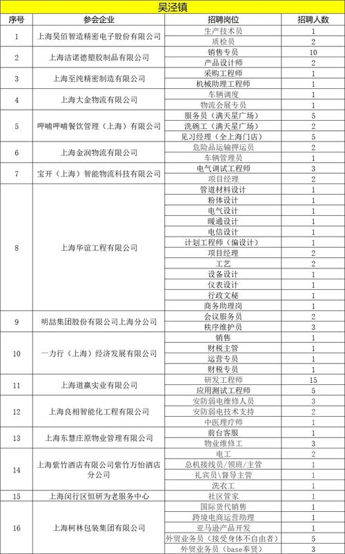 php雇用烟台技巧_高新区合肥市2020年春季收集联合招聘大年夜会招聘信息
