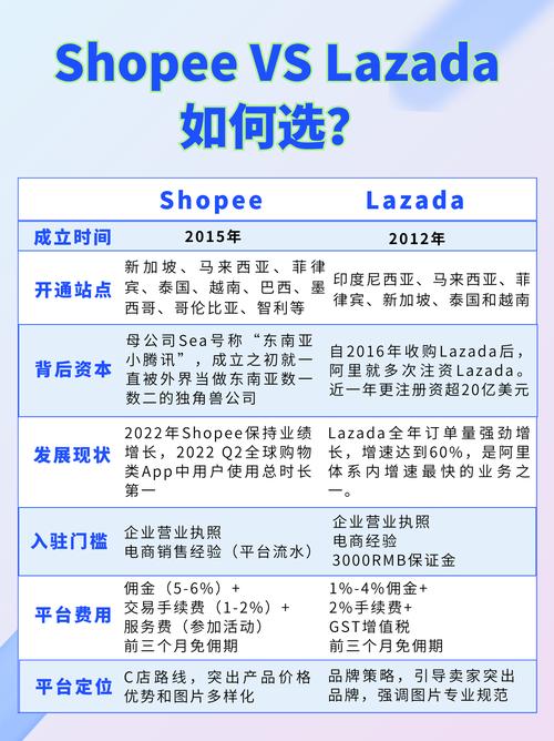 手机壳php技巧_Lazada3月大年夜促精选东南亚各国爆款产品猜测
