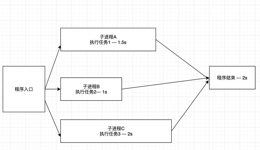 php队列案例技巧_PHP多进程编程实例