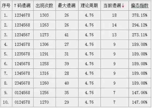 leftphp技巧_商品交易连连看全球商品配对交易宝典
