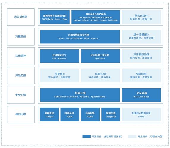 demoaipocrphp技巧_开源三年CloudWeGo 的生态成长和社区增长