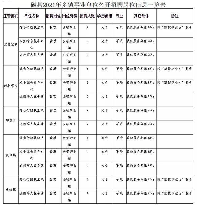 蛇形分组php技巧_乡镇中小学210人邯郸最新招聘专科可报