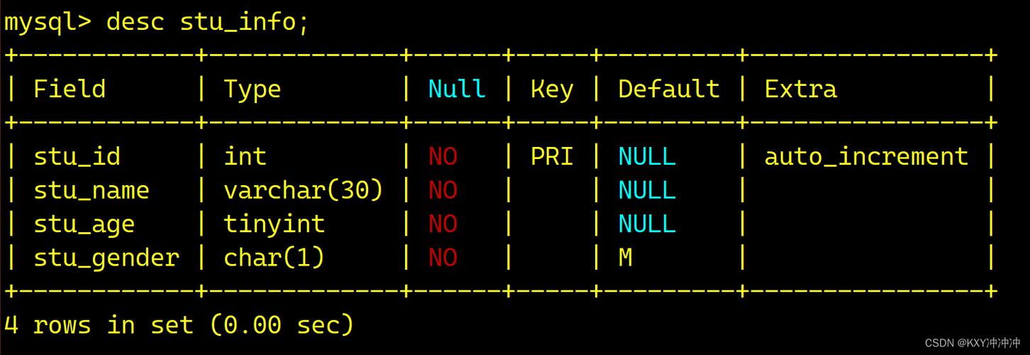 phpmysql添加技巧_PHP MySQL 插入数据