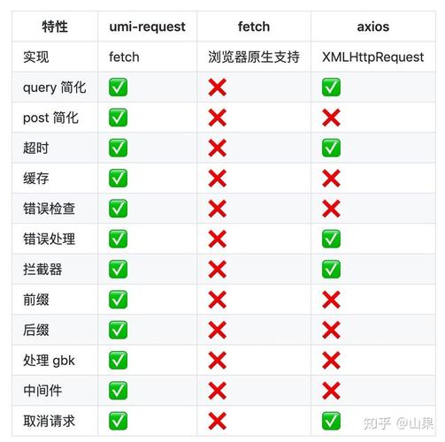phprequesterror技巧_简书看到的技能文档异常具体解释了axios技能值得收藏