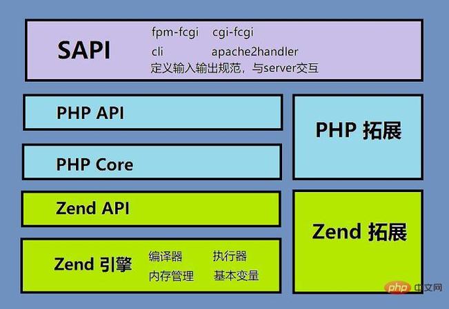 php712机能技巧_php关于PHP72 版本性能介绍根本进修推荐