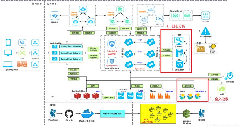 phpes聚合技巧_Elasticsearch vs MongoDB
